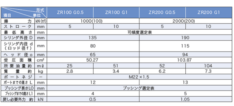 OSAKA JACK ZR超薄型液压千斤顶参数